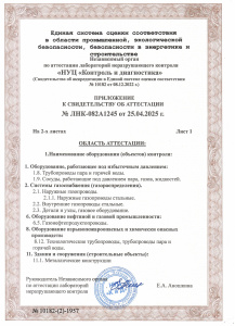 Приложение к свидетельству об аттестации. (Наименование объектов контроля, методы неразрушающего контроля, виды деятельности) Лист 1